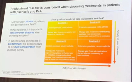 关节型银屑病诊治探索